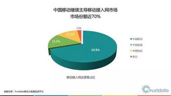 给微信跪了 从Trustdata报告看移动互联时代的微信霸权