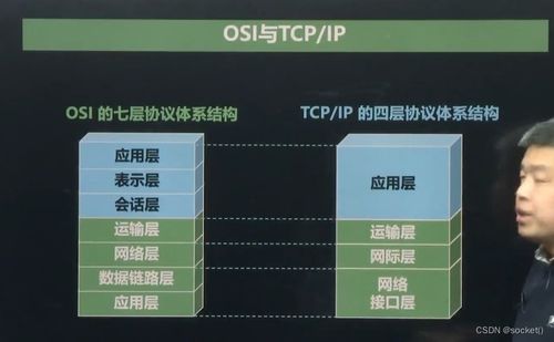 网络编程开发及实战 上
