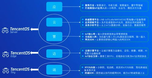 3 天开发物联网应用 腾讯云 iot 超级小程序来了